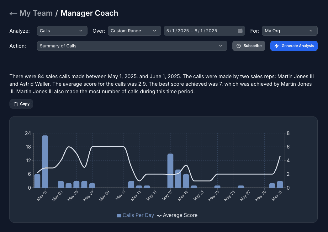 Coach with Confidence and Precision